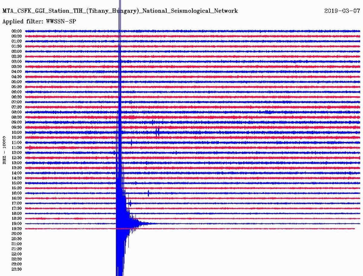 Az MTA CSFK GGI Kövesligethy Radó Szeizmológiai Obszervatórium szeizmogrammja a csütörtöki rengésről