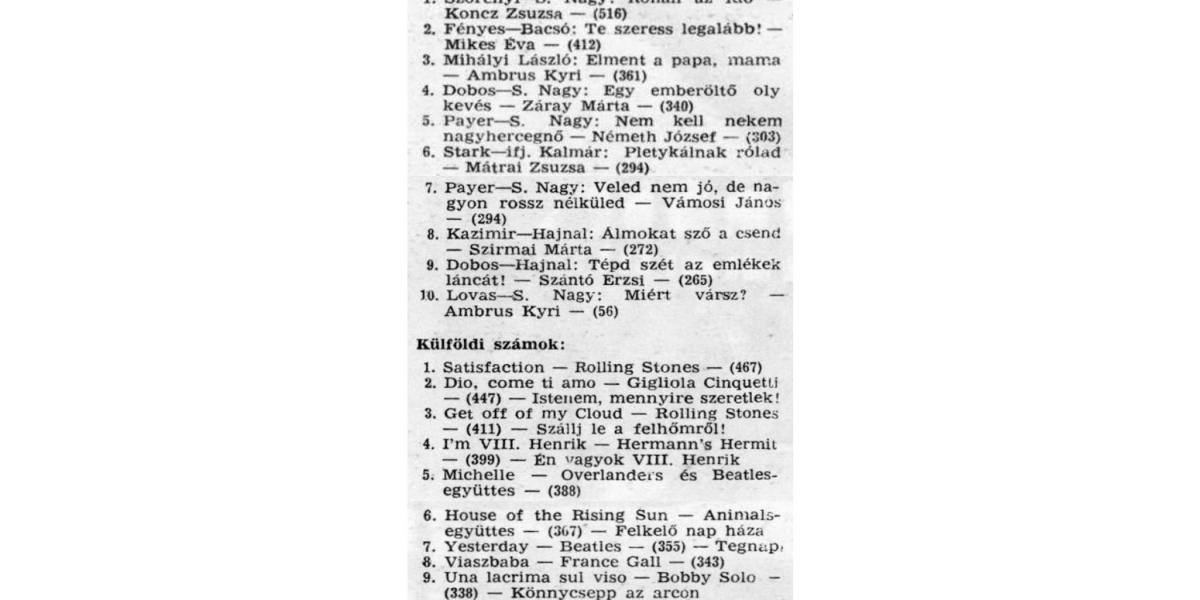 Az Ifjúsági Magazin
kibővített,
tíz magyar és tíz
külföldi számot
soroló, 1966-os
slágerlistája
