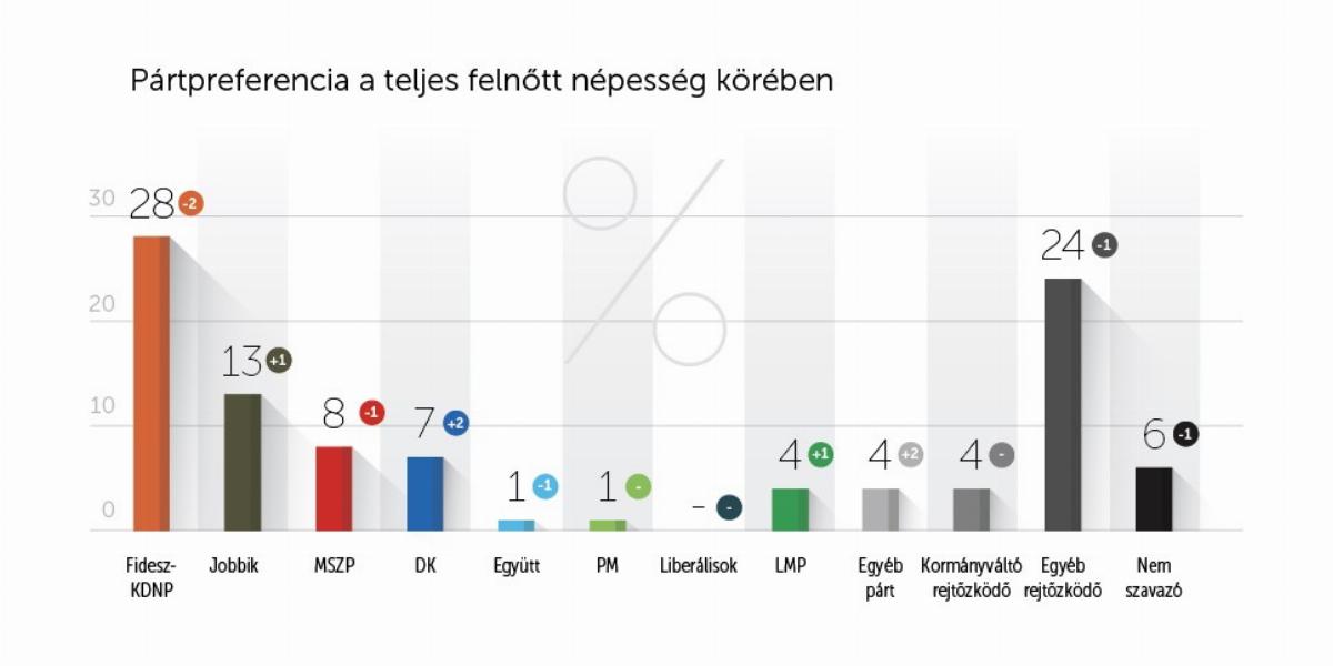 Forrás: Nézőpont