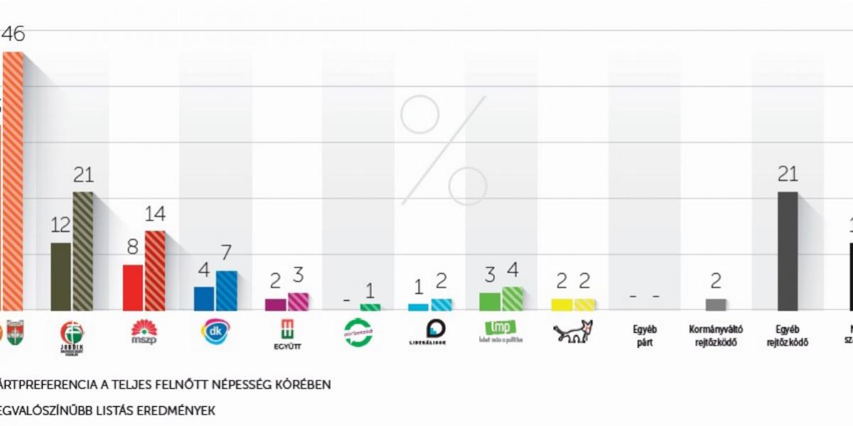 Forrás: Nézőpont Intézet