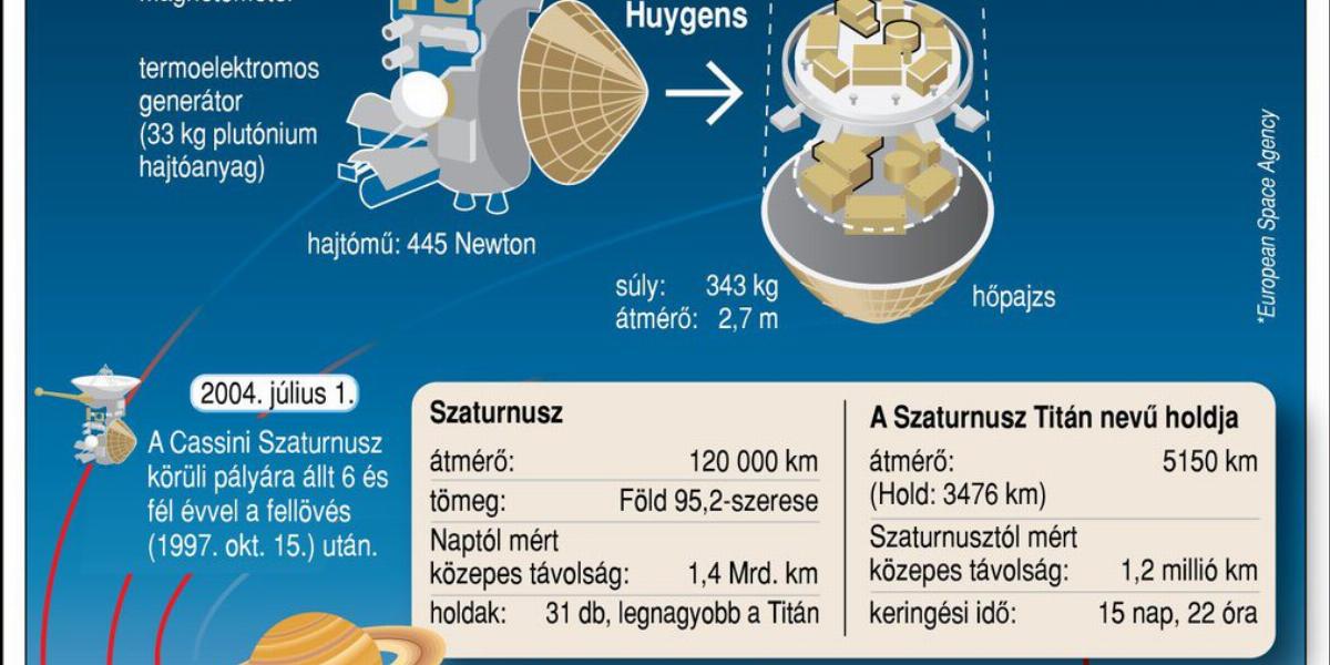 Küldetés a Szaturnuszhoz - a Cassini űrszonda (MTI)