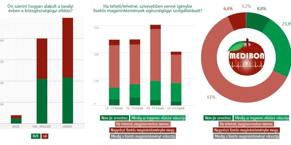 Forrás: www.medibon.hu