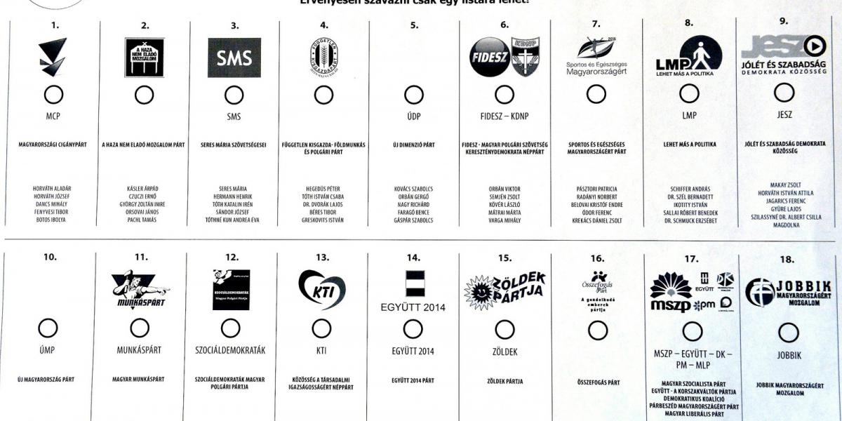 Ezzel a listás szavazólappal találkoznak majd a választók április 6-án FOTÓ: MTI/SOÓS LAJOS