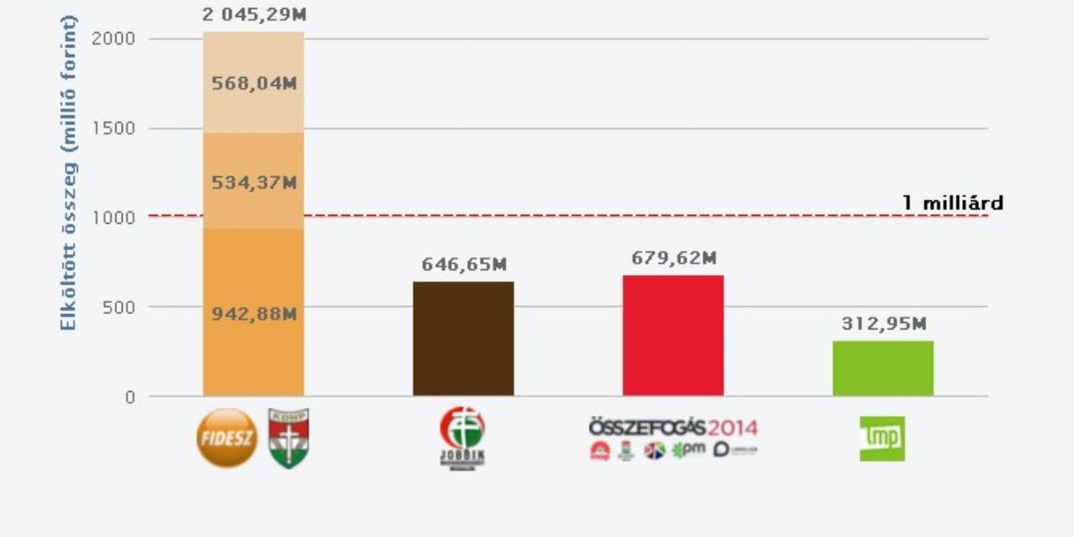 Forrás: kepmutatas.hu