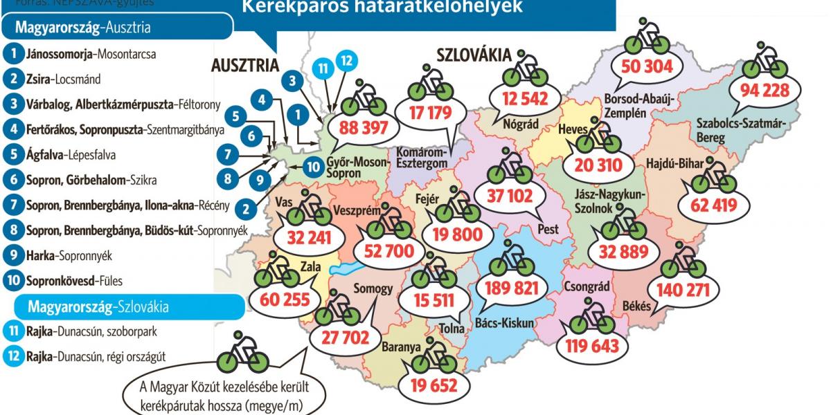 A képre kattintva nagyíthat!