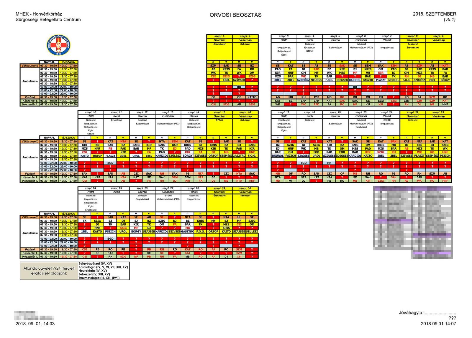 A Honvédkórház sürgősségi osztályának beosztása Zacher távozása után. A piros szín betöltetlen műszakot jelöl.