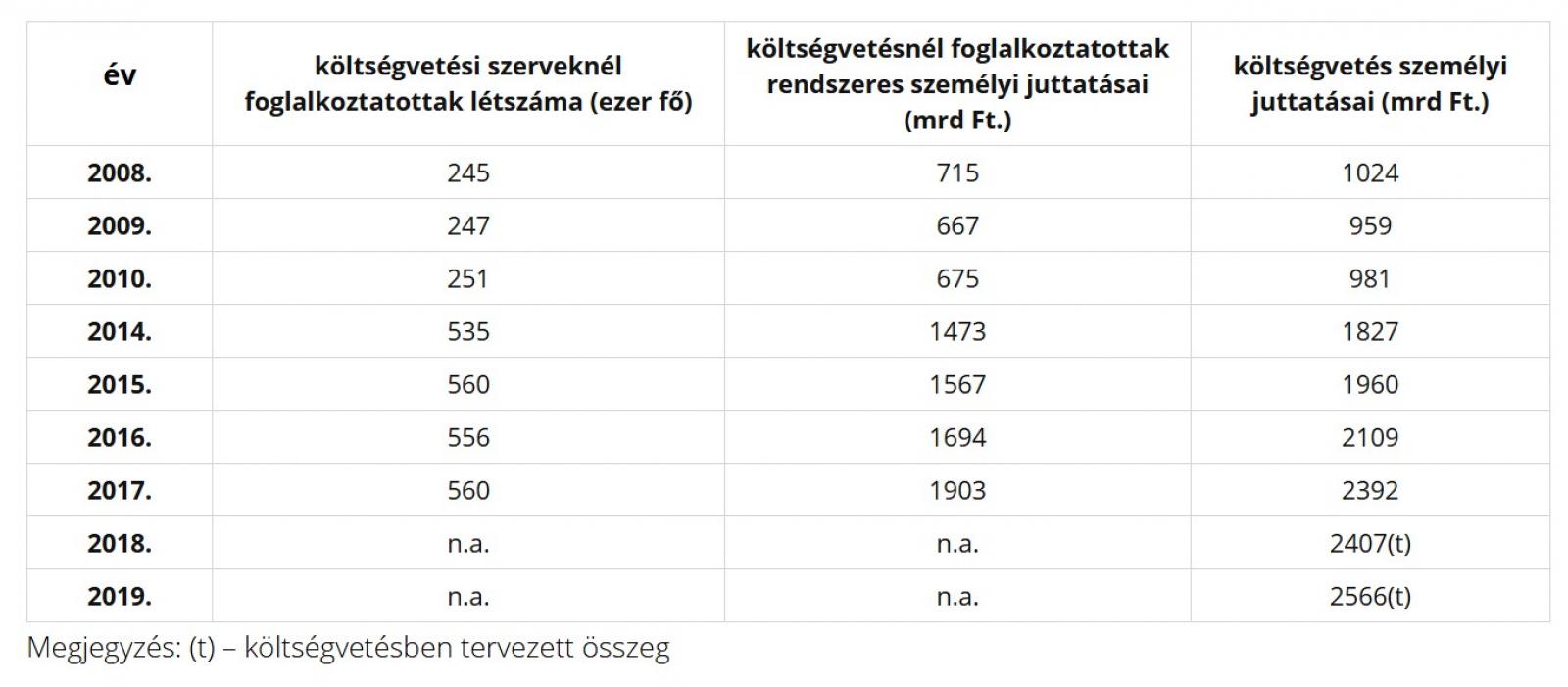 Forrás: Poliocy Agenda