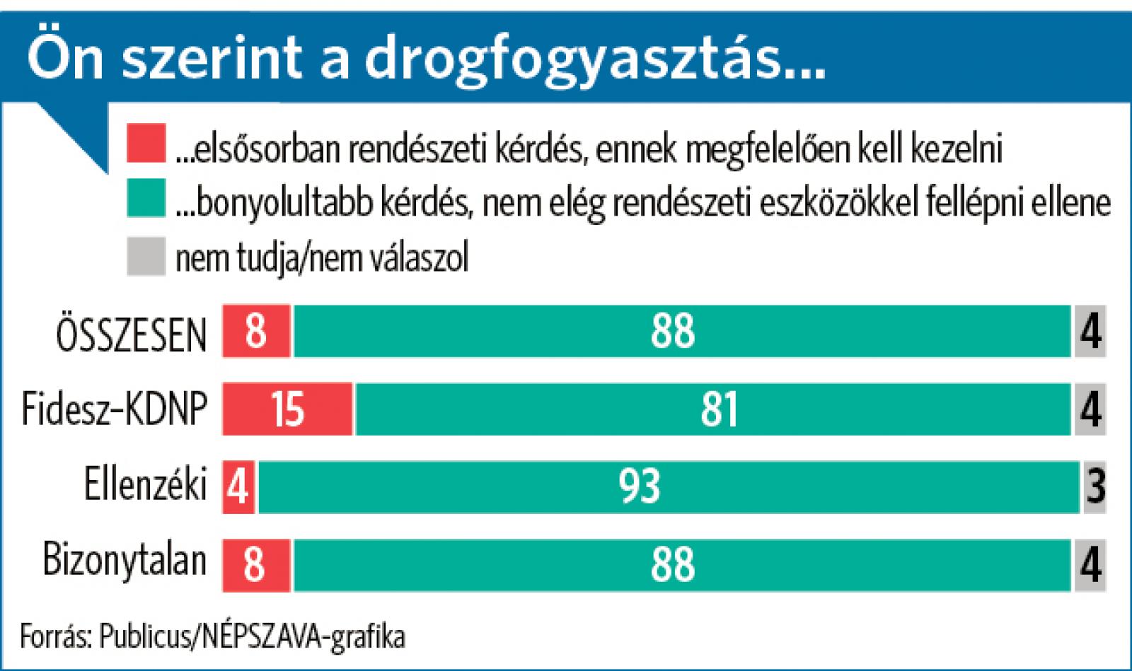 Egy 30 éves kecskeméti és egy 29 éves lakiteleki lakos került a kábítószer elleni küzdelem során a nyomozók látókörébe. Egyikük az udvari pottyantósba és a kemencébe dobva próbált megszabadulni a tiltott anyagoktól