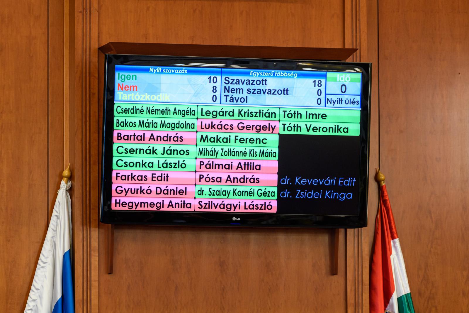 A szavazás eredménye első helyen a polgármester nevével