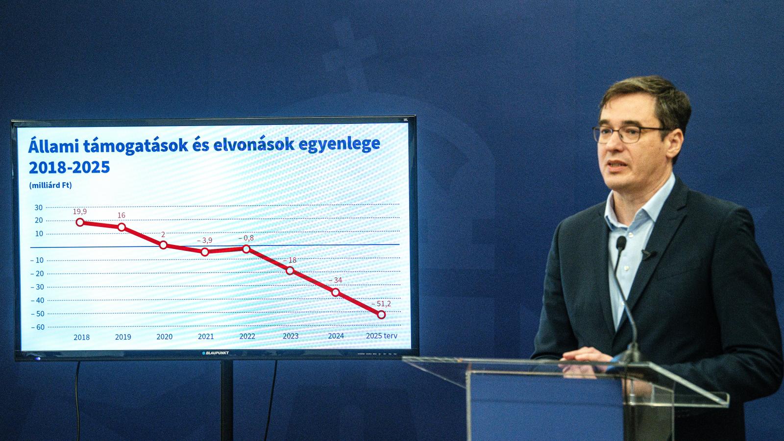 Karácsony Gergely sajtótájékoztatója a 2025. évi fővárosi költségvetésről 2024. december 4-én 