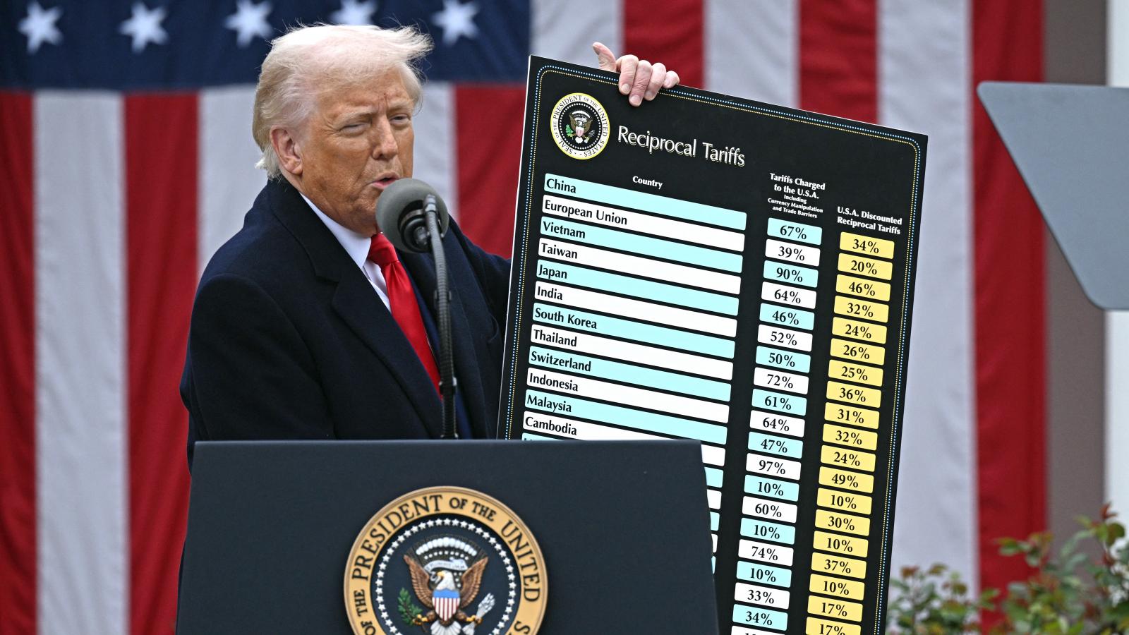  Mindeddig csupán három állam, Kína, az Egyesült Királyság és Vietnám tudott új vámmegállapodásra jutni az USA-val