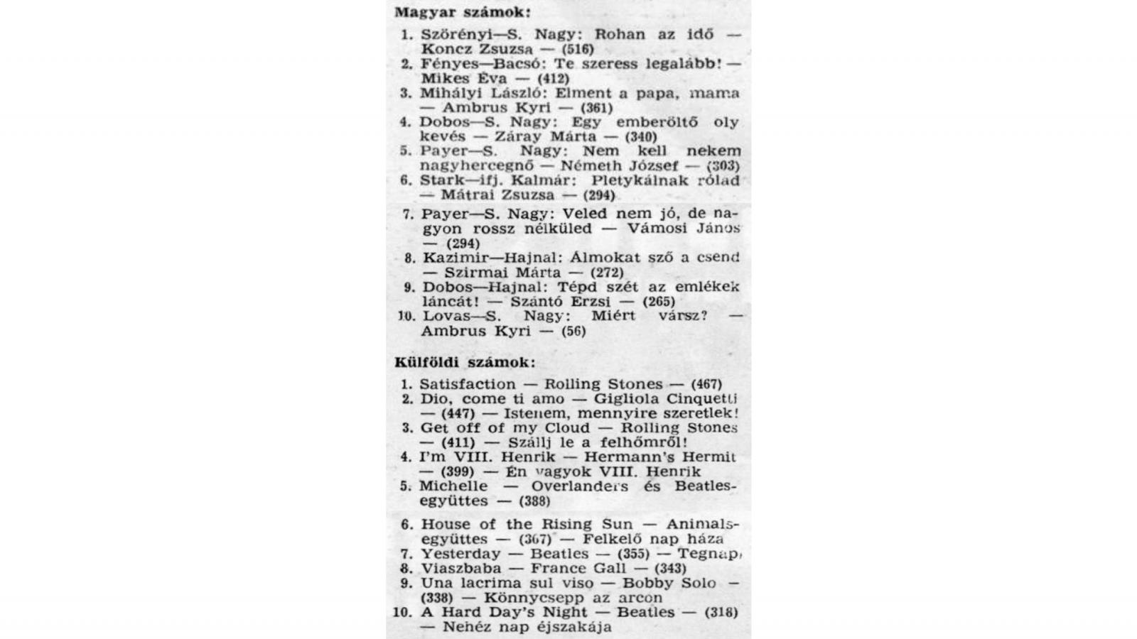 Az Ifjúsági Magazin
kibővített,
tíz magyar és tíz
külföldi számot
soroló, 1966-os
slágerlistája