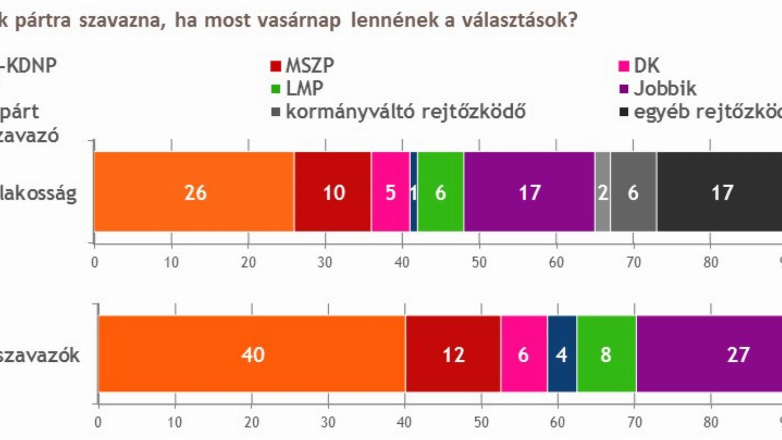 Forrás: Nézőpont Intézet