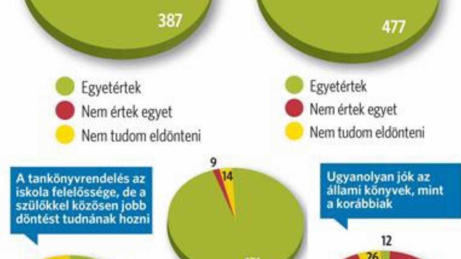 A képre kattintva nagyban is megnézheti!