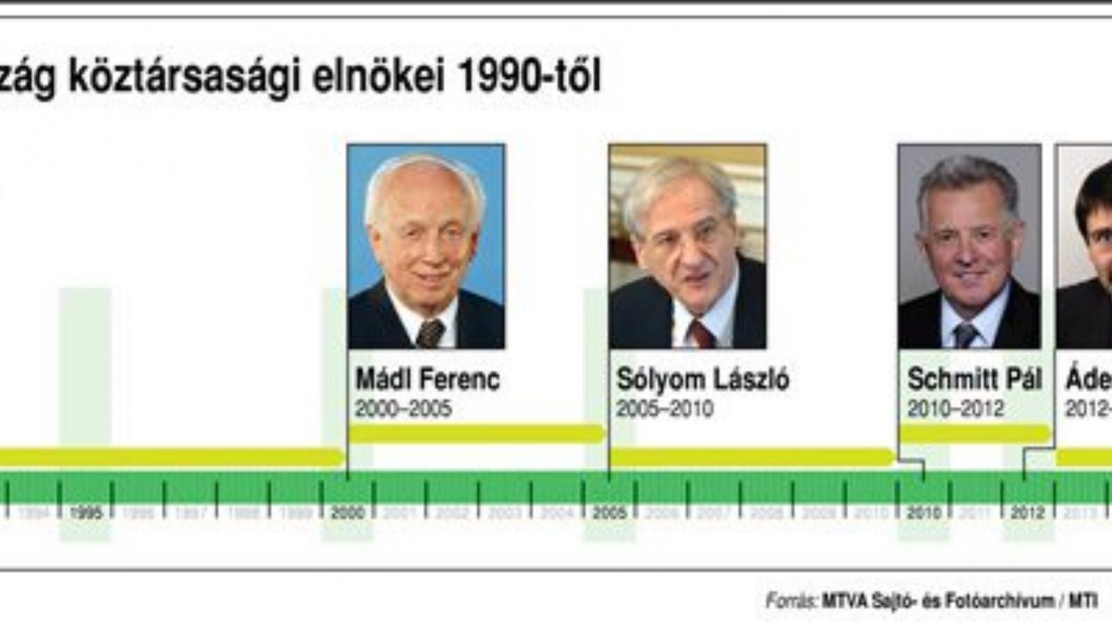 Forrás: MTI