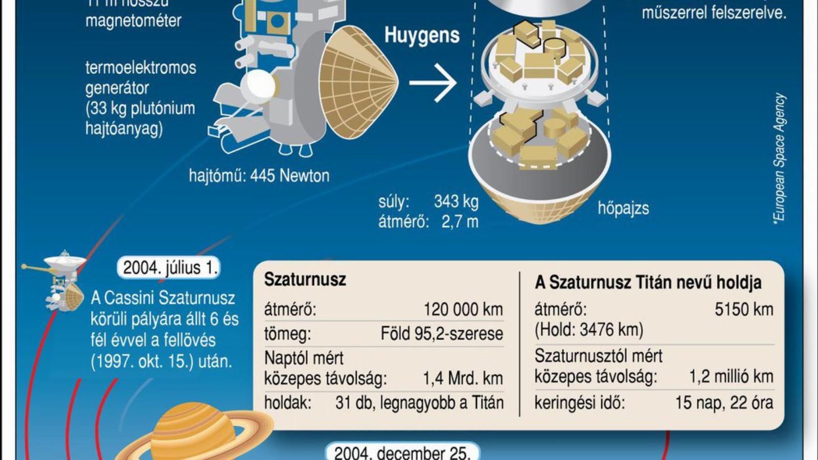 Küldetés a Szaturnuszhoz - a Cassini űrszonda (MTI)