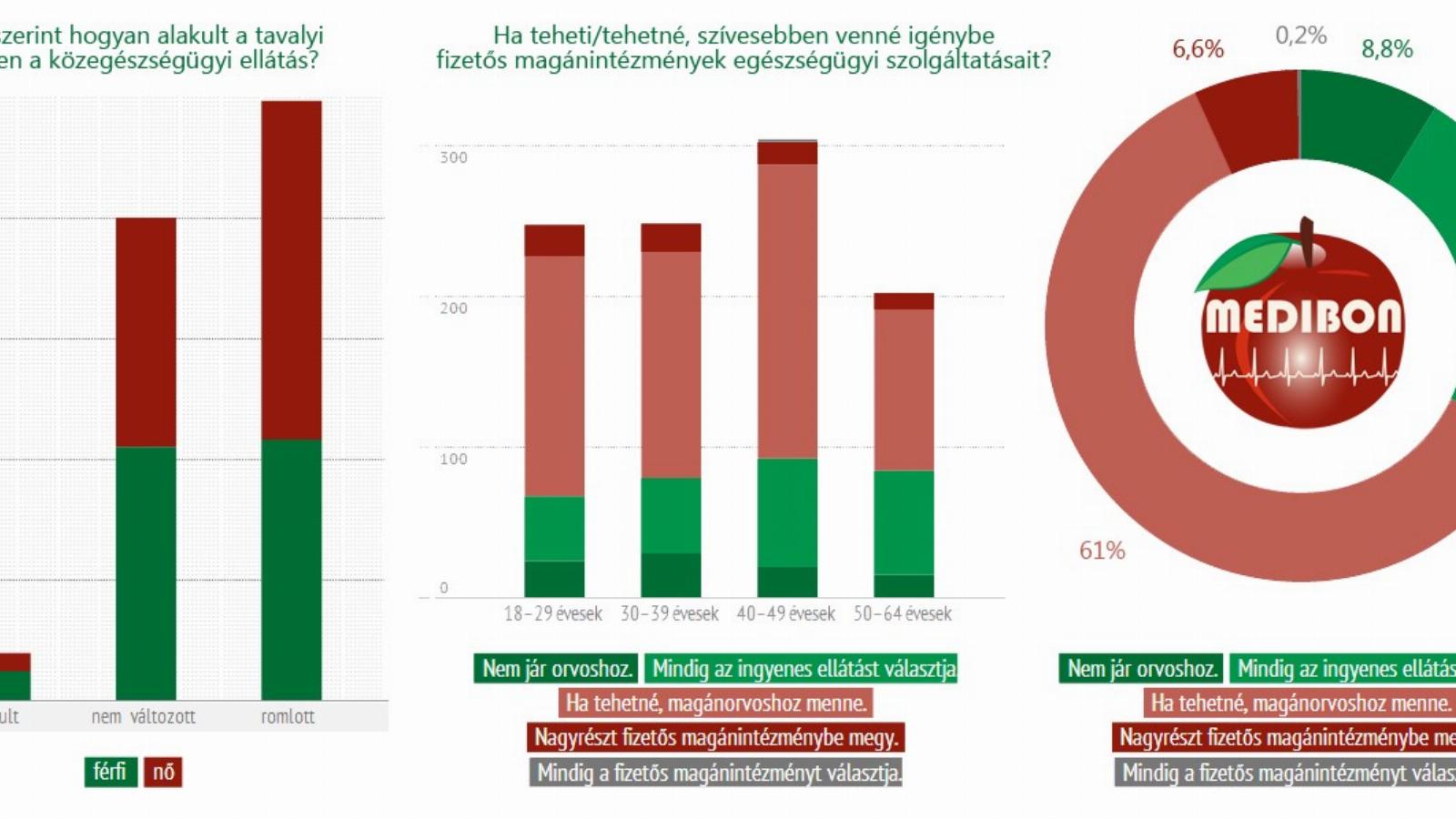 Forrás: www.medibon.hu