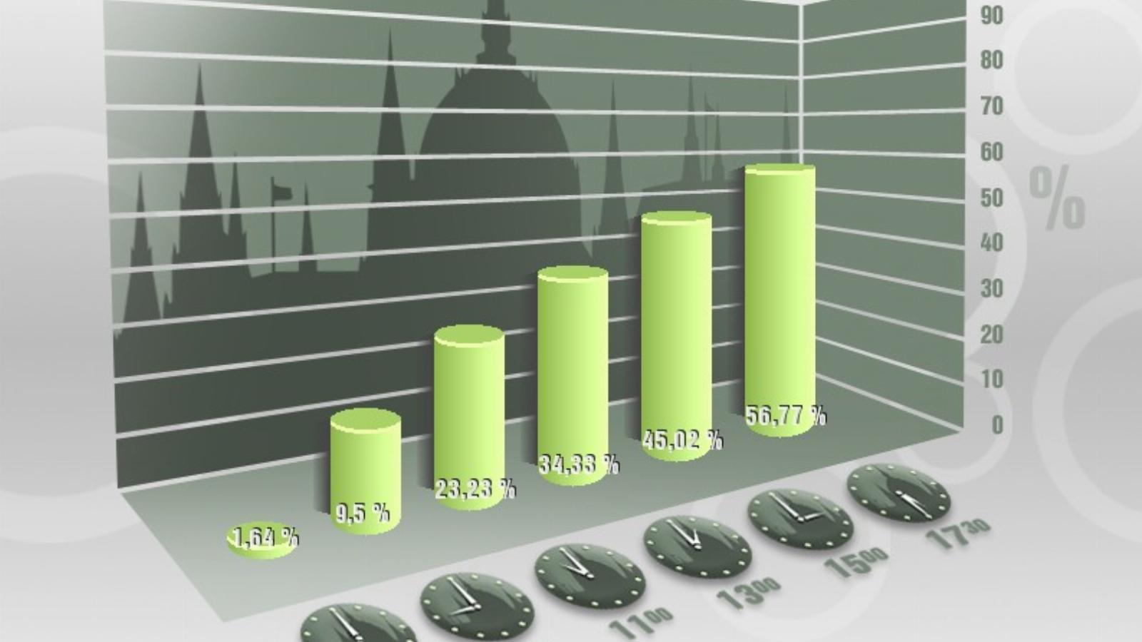 Forrás: Nemzeti Választási Iroda