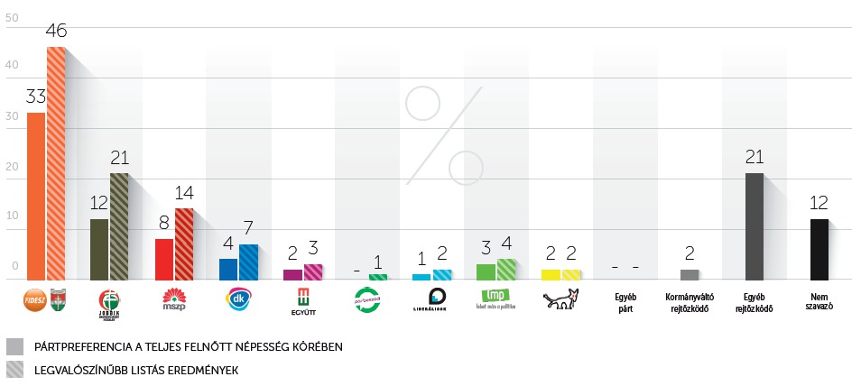 Forrás: Nézőpont Intézet