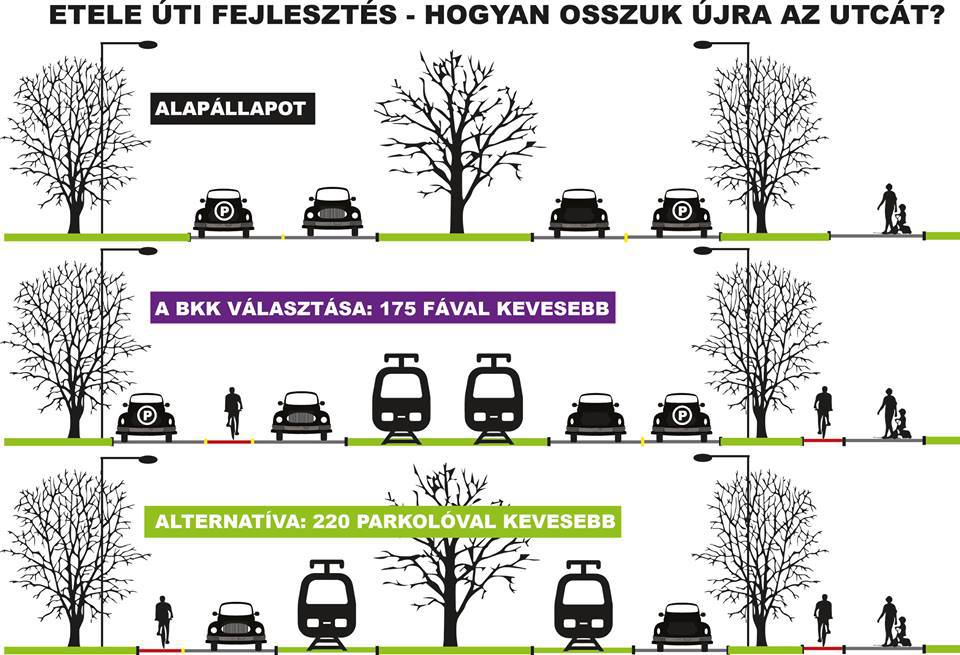 Bardóczi Sándor tájépítész Facebook oldalán jól látható, milyen lehetőségek közül választhatott a BKK. Megtették. Forrás: www.bkk.hu