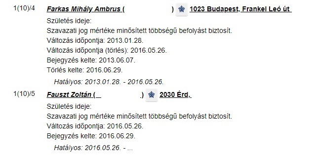 Az anyagi gondokkal küzdő zenész évekig az RC Invest Zrt. főrészvényese volt Forrás: Opten