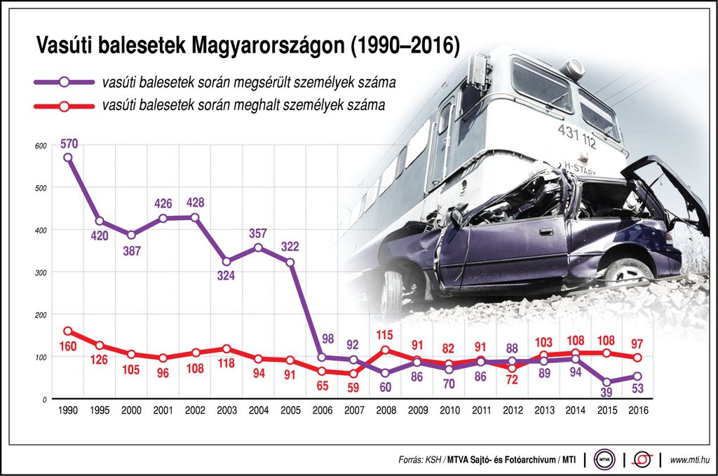 Forrás: MTI