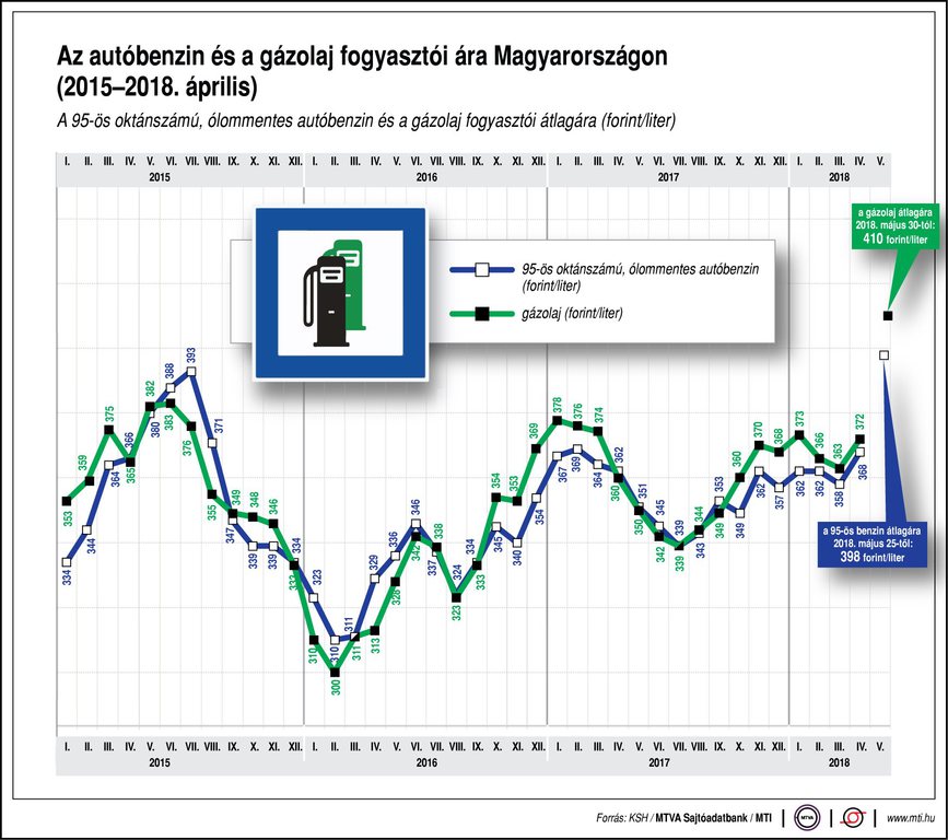 Forrás: MTI