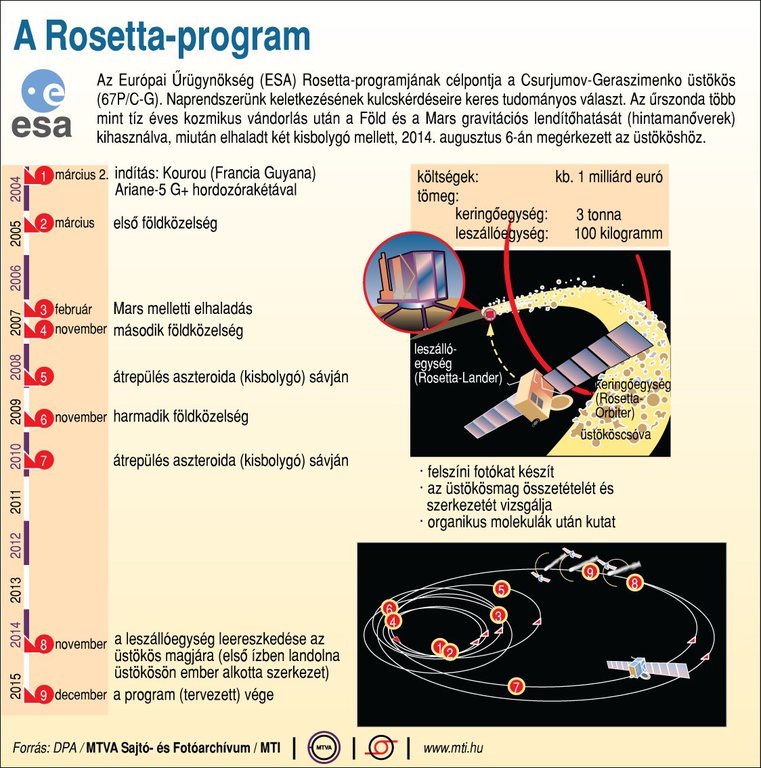 Forrás: MTI