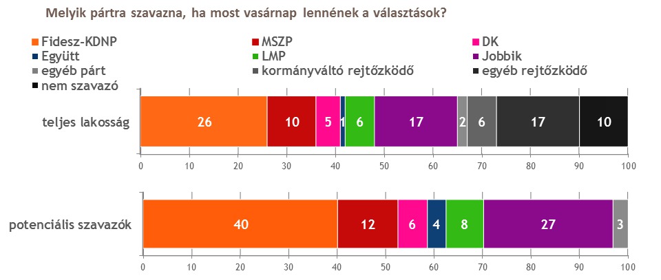 Forrás: Nézőpont Intézet