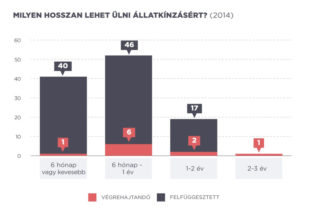 Forrás: Országos Bírósági Hivatal