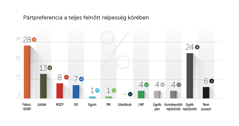 Forrás: Nézőpont